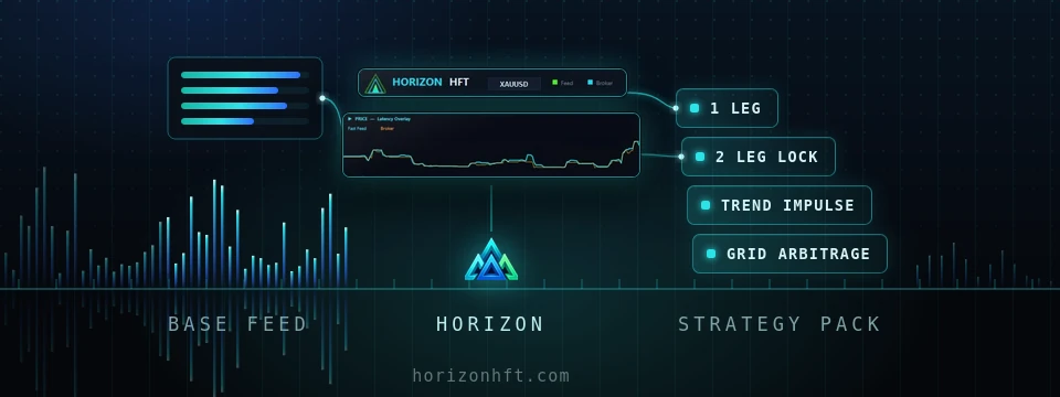 A Base feed stream, the Horizon app and the strategy pack, joined into one on a horizon line
