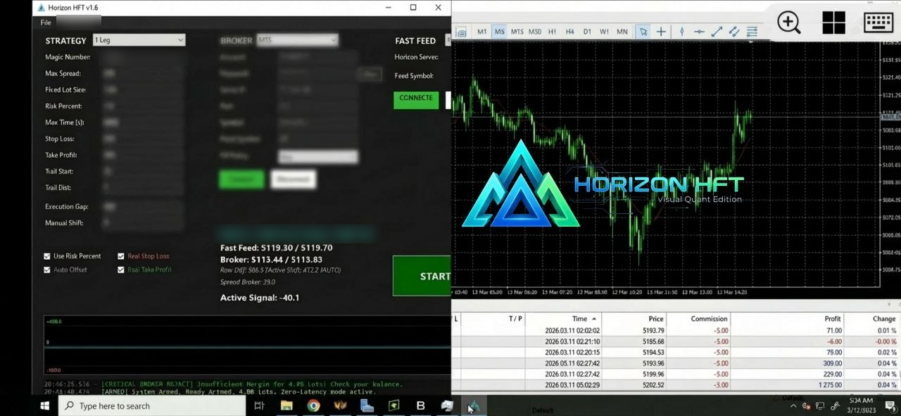 Horizon HFT v1.6 window next to a price chart and a trade list, settings and account fields blurred
