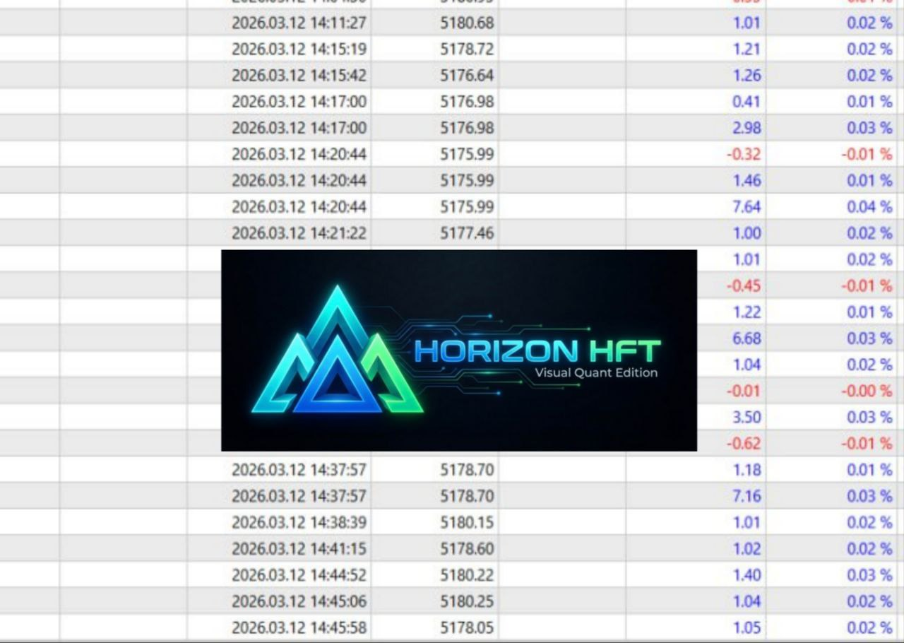 Trade list from 12 March 2026 with a profit per trade, a few of them negative, partly covered by the Horizon HFT logo