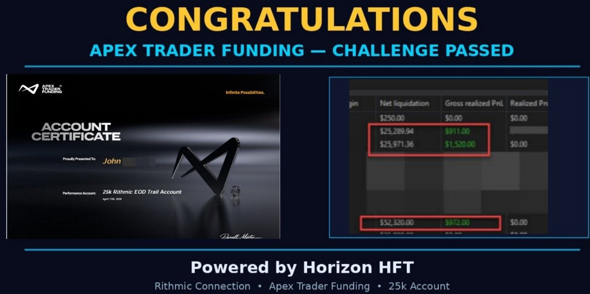 Graphic headed "Apex Trader Funding, Challenge Passed": an account certificate beside a table with gross realized PnL of $911.00, $1,520.00 and $972.00 highlighted